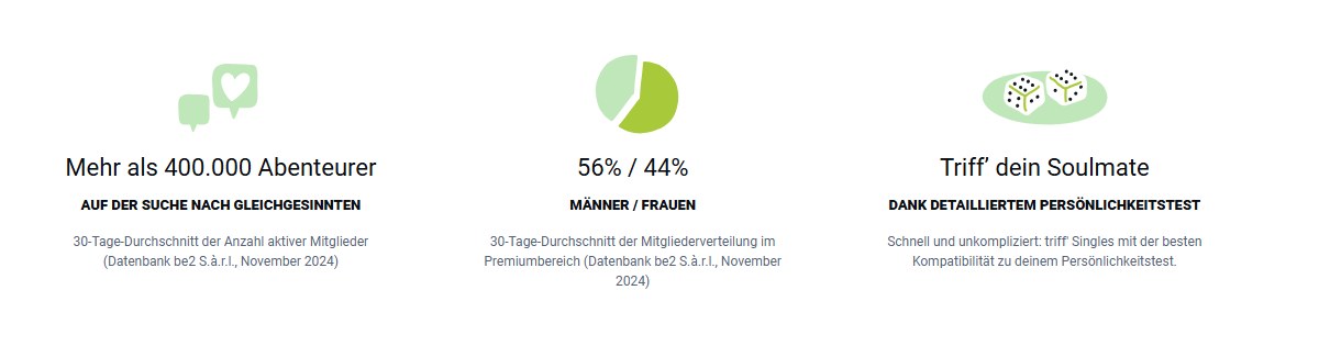 Zahlen des Anbieters auf der Startseite von aktiv-und-verliebt.ch