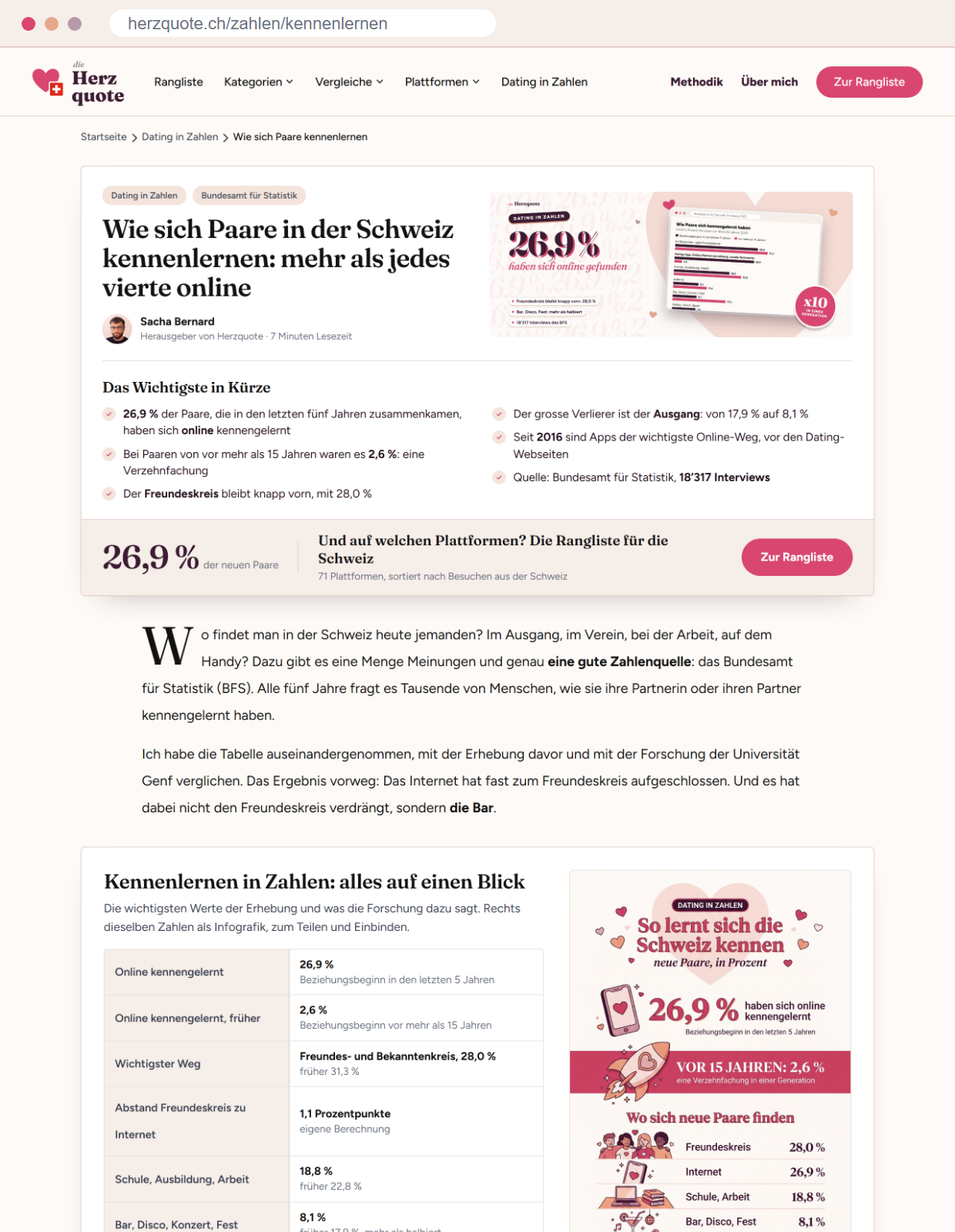 Dating in Zahlen: Statistiken zur Partnersuche in der Schweiz