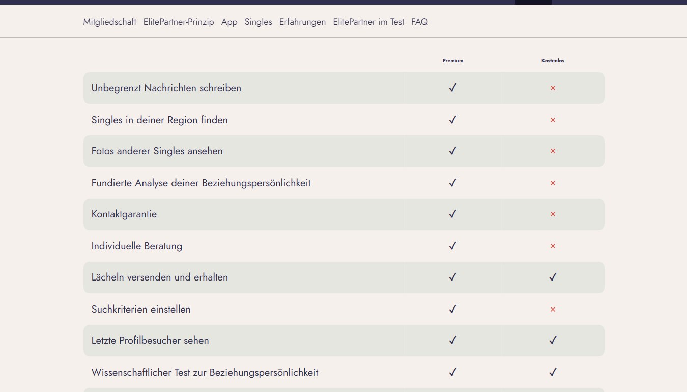 Leistungen von Premium und kostenloser Mitgliedschaft auf elitepartner.ch