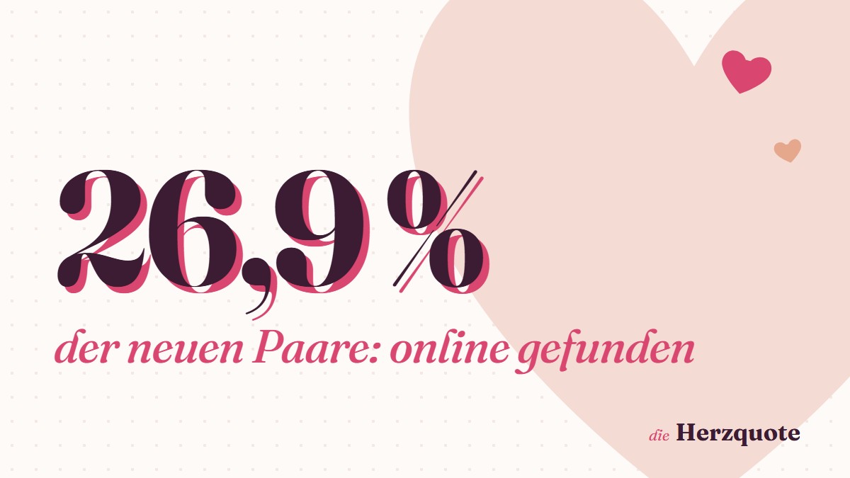 Wie sich Paare in der Schweiz kennenlernen: mehr als jedes vierte online