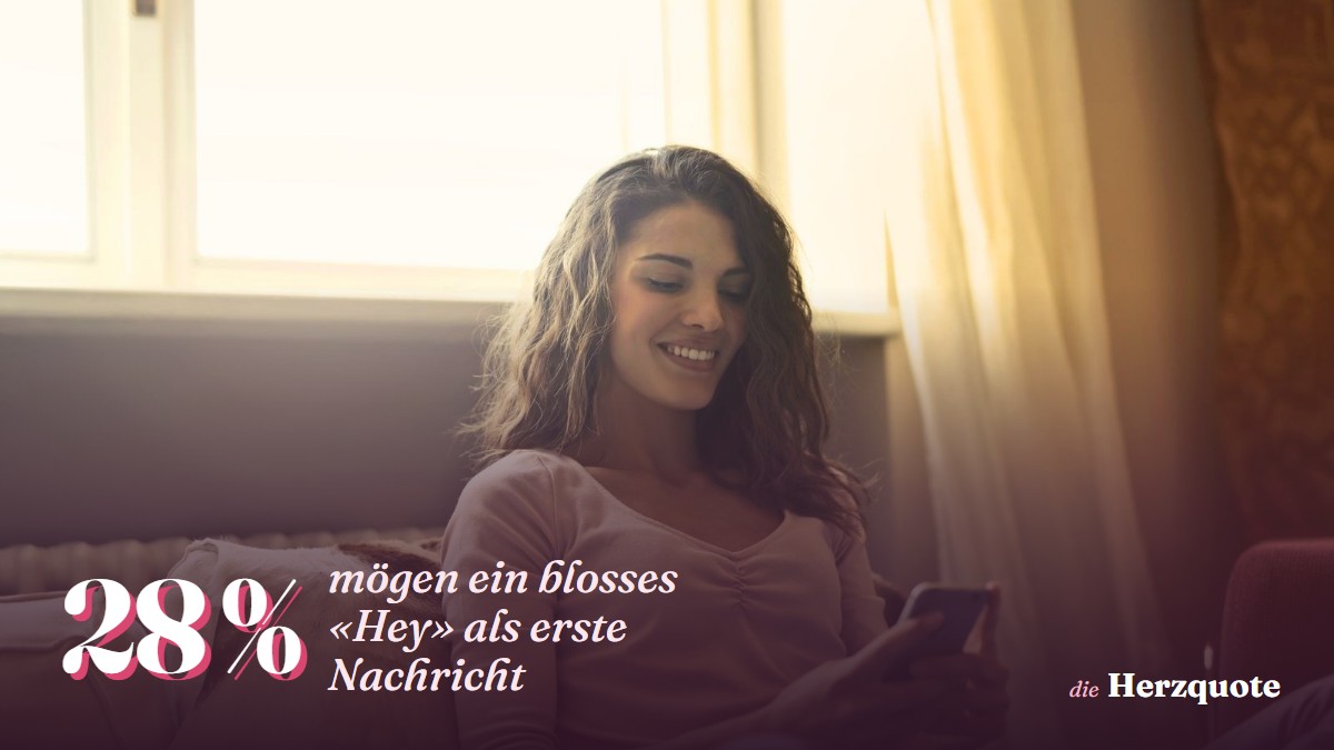 Profil und erste Nachricht: Warum «Hey» nicht reicht, in 7 Zahlen