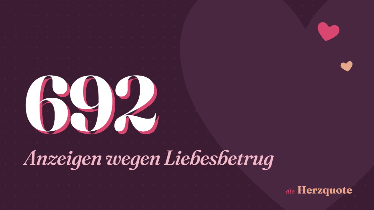 Romance Scam in der Schweiz: 692 Anzeigen, 7 von 10 Opfern sind über 50