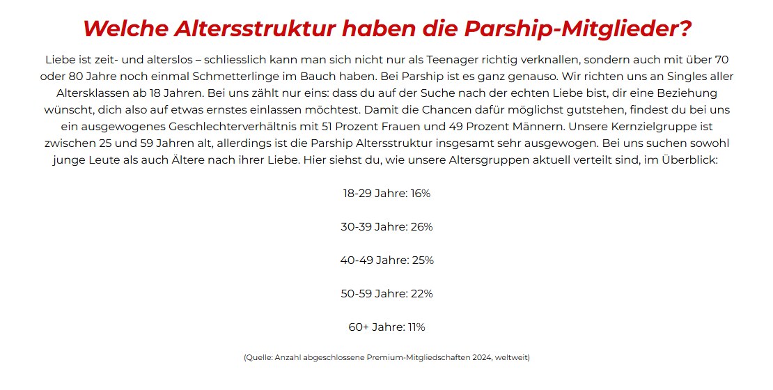 Altersstruktur der Parship-Mitglieder auf parship.ch